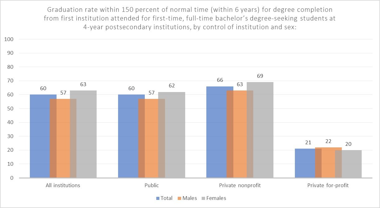 graduation rate