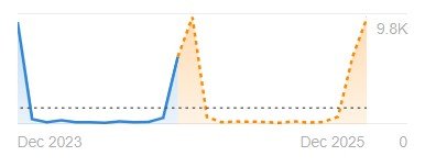 holiday depression trends