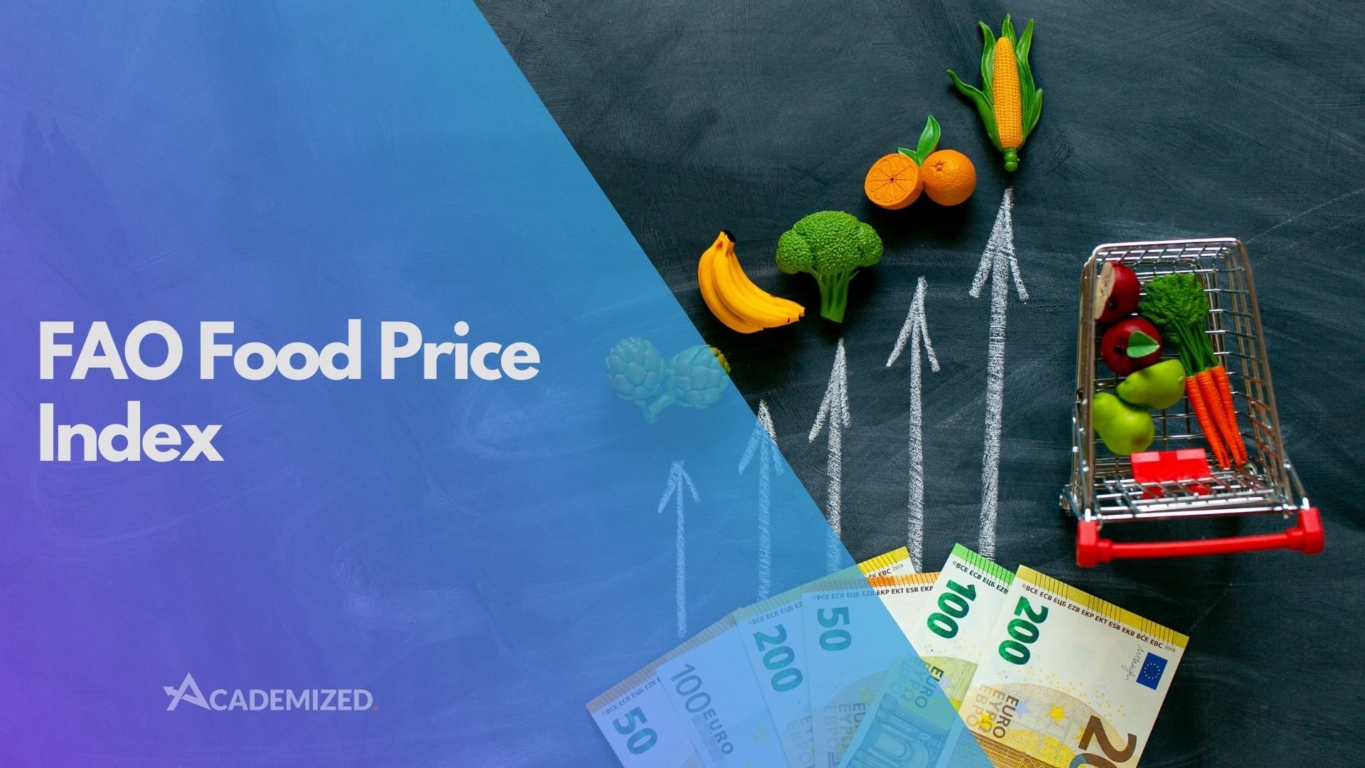 FAO Food Price Index