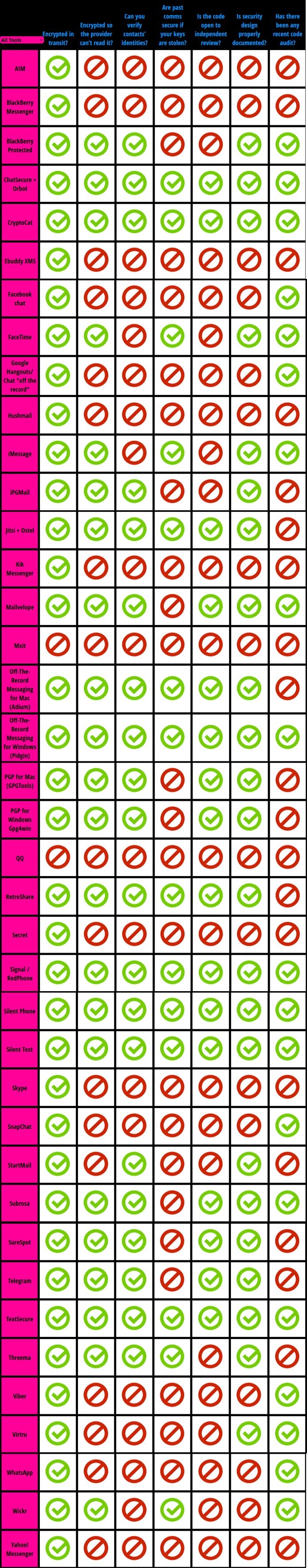 Secure Messaging Infographic