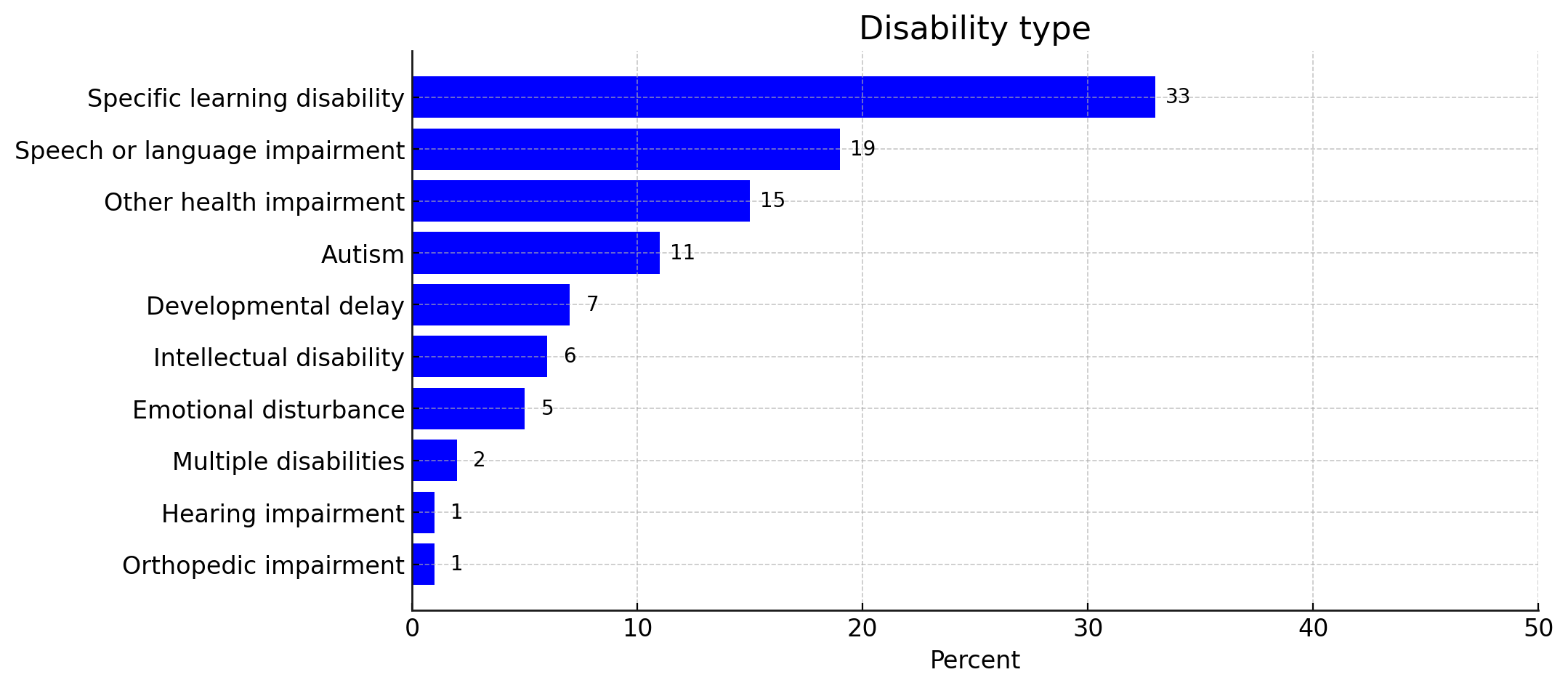 students with disabilities 1