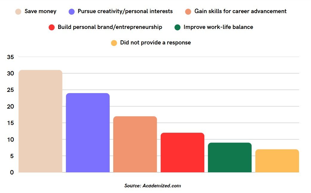 Why Millennials Turn to Polyworking