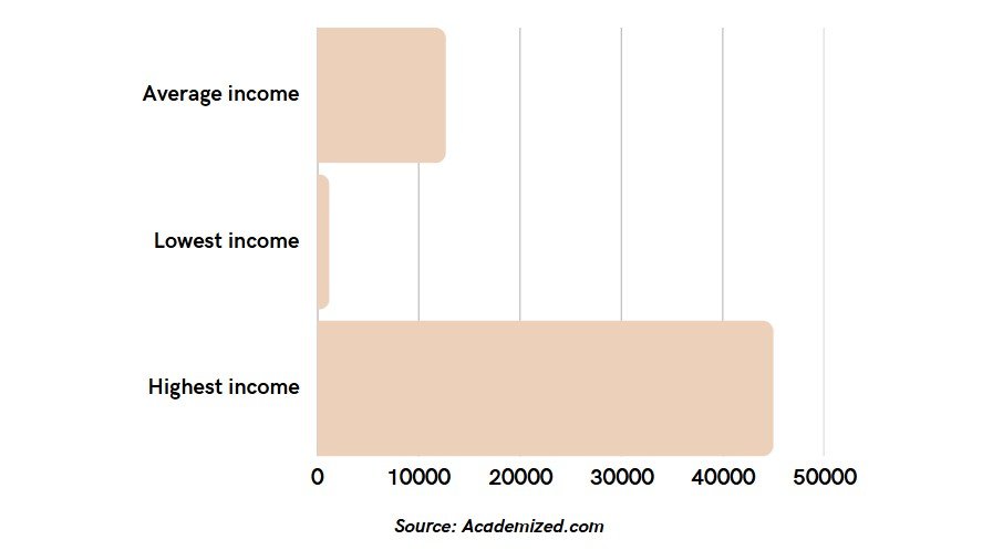 How Much Are Side Hustles Really Paying