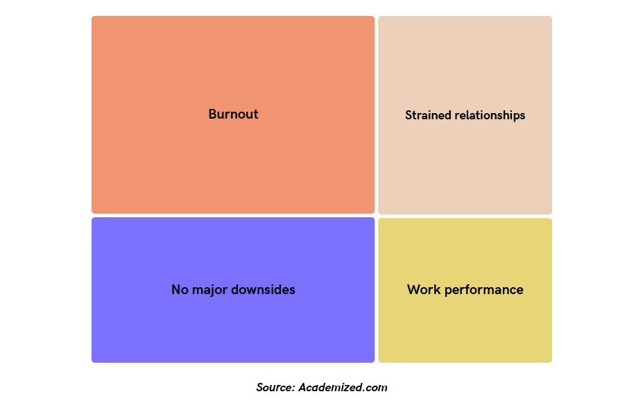 The Downsides of Polyworking