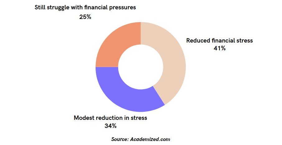 The Impact of Side Hustles on Financial Stress