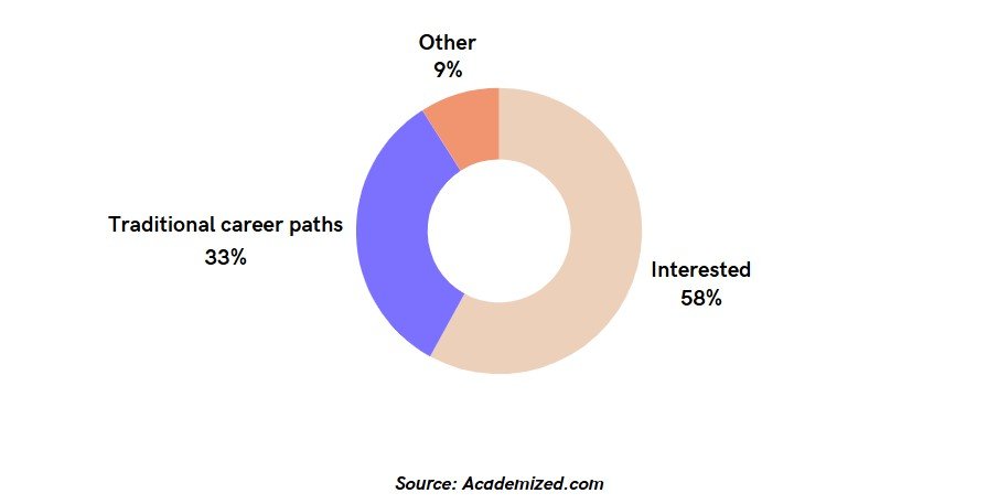 Long-Term Career Perspectives