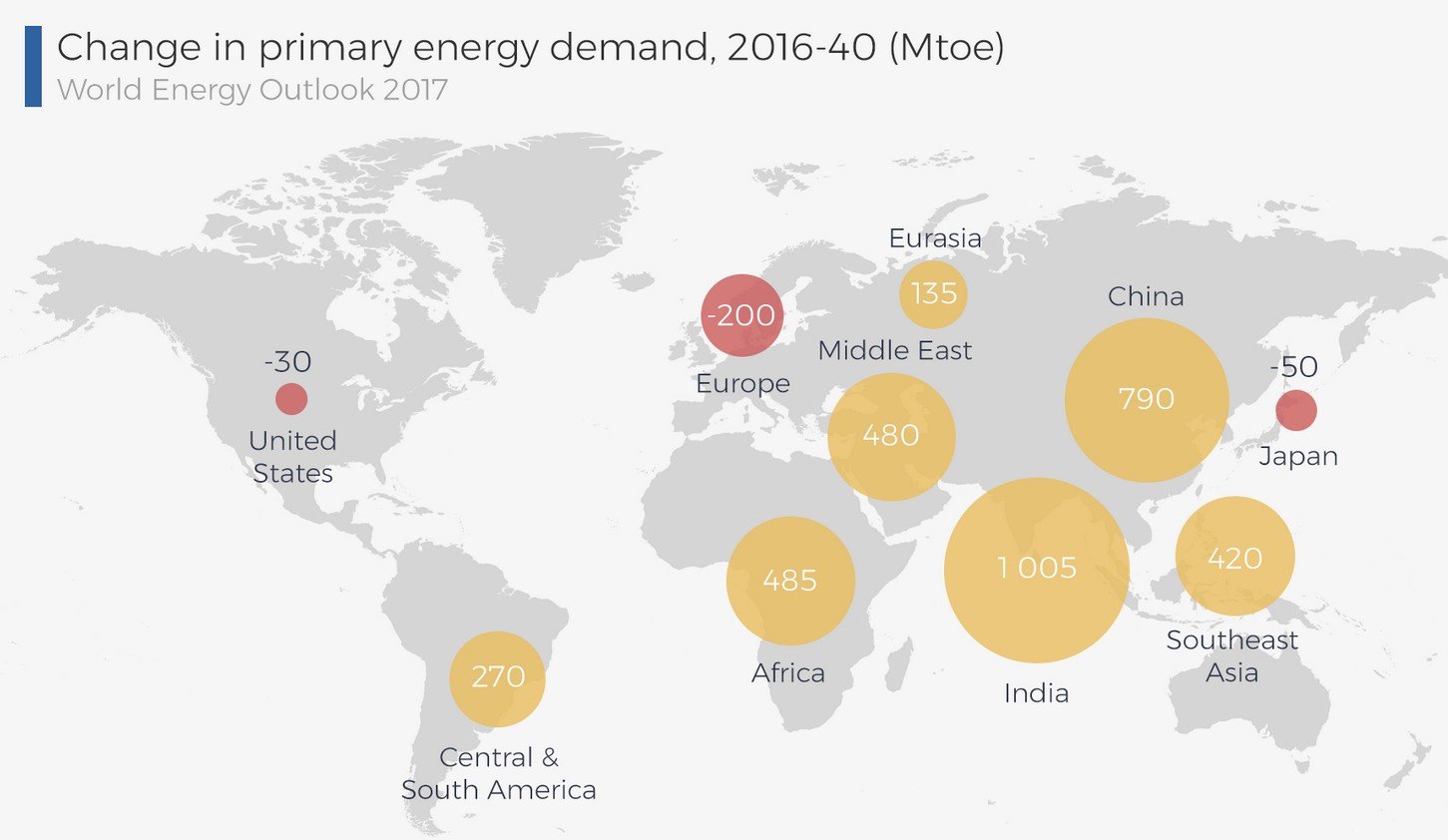 primary energy demand