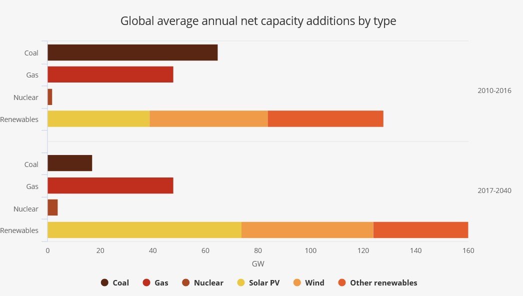 primary energy demand type