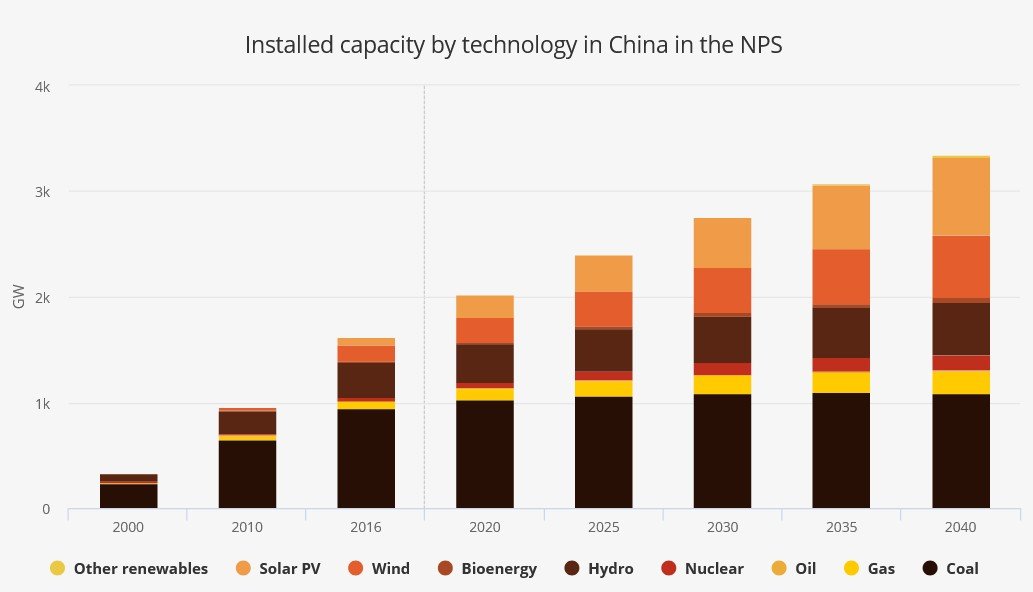 capacity by tech china